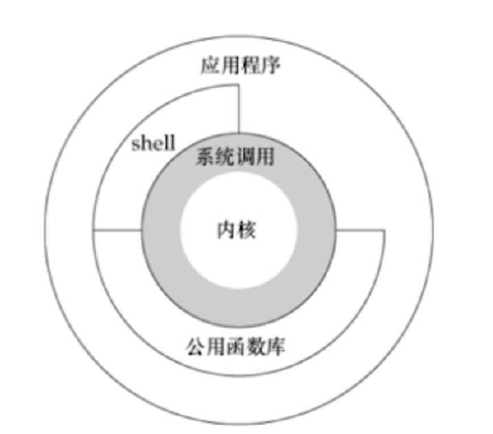 截屏2021-01-12 下午10.13.19